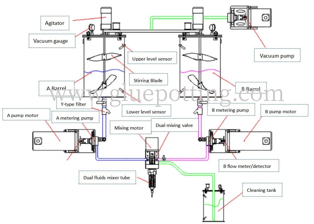 Robotsysteem voor het verspreiden van lijm Compact Epoxy Resin Dispenser voor PCB-potten met gesloten kamer 1